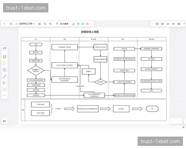 财务结算流程实现节点自动对账 缩短回款周期
