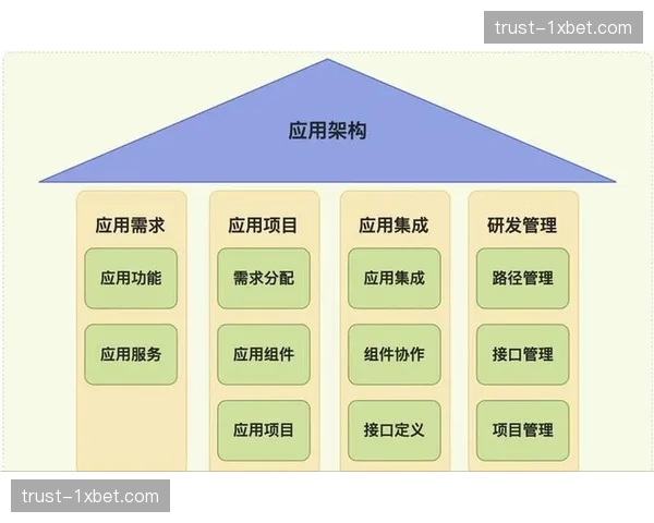 系统重构阶段注重界面友好度 降低基层学习成本