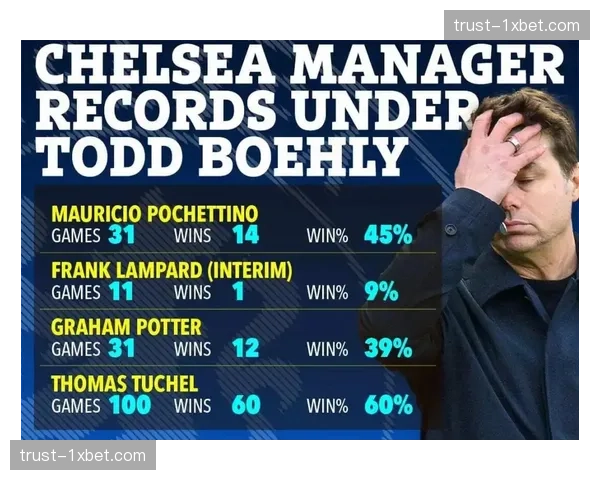 切尔西欧战资格希望渺茫 波切蒂诺帅位岌岌可危